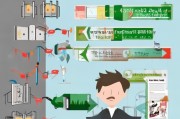 造价师注册不上怎么办？全面解析注册难题及解决方案