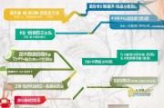 柳州申请补贴怎么申请？指南全解析