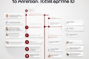 如何轻松注册美国的Apple ID，步骤详解及注意事项
