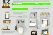 在哪申请契税补贴？怎么申请？实用指南