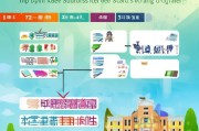 青苗补贴申请指南，助力贫困学生圆梦大学