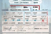 海淀公司注册全攻略，流程、条件及注意事项
