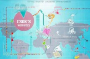 揭秘旅游类网站排名，如何脱颖而出，成为用户首选？旅游网站排名攻略，揭秘脱颖而出之道