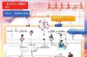 2023年浙江两女补贴申请指南，如何快速申请成功