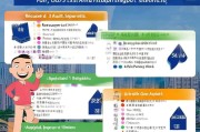 2023年广西创业补贴申请指南，如何轻松获取创业支持