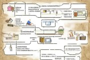 荆门补贴申请流程