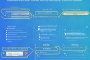 如何轻松注册企鹅号，步骤详解及注意事项