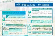 天津高龄补贴政策解读及申请指南