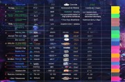 2023年度知名游戏网站排名及分析，2023年游戏网站影响力排行榜揭晓分析