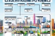 青岛注册公司全攻略，详细步骤及注意事项