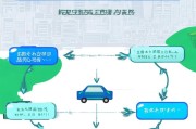 外地车辆如何成功注册滴滴出行，一站式操作指南