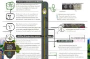 路怎么注册，全面解析注册流程及注意事项