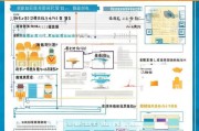 湖北二建企业注册全攻略，流程、材料及注意事项