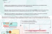 淘宝不当注册处理指南，如何应对违规账号问题