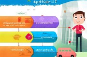油车报废补贴申请指南，如何快速获得补贴资金？