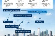 香港离岸公司注册全攻略，流程、优势与注意事项