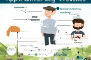 养羊补贴申请指南，政府、合作社与银行的对接之道