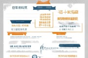 河南人才引进补贴申请表使用指南
