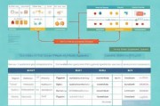 网站维护费用的预算及具体实施方法，如何制定一个详细的网站维护费用预算以及实施方法