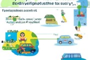 国六车补贴申请指南，如何快速享受环保政策红利