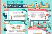 2023年福田市 couchsurfing 补贴申请指南，如何快速申请成功