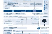法务公司注册全攻略，流程、注意事项及所需材料