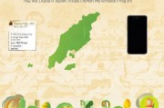 苹果账号在台湾注册指南，轻松开启你的苹果世界之旅