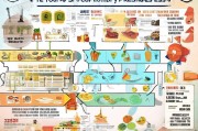 餐饮行业创业指南，餐饮公司注册流程详解
