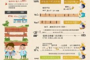 福建初级补贴申请指南