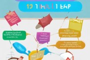 轻松入门，教你如何注册并使用Tumblr平台