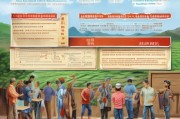 申请农村合作社有补贴吗？政策解析与补贴申请指南