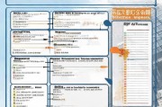 深圳市注册公司全攻略，流程、资料、注意事项一览无遗