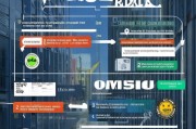 怎么注册公司，全面解析注册流程及注意事项