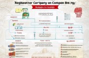 在北京注册公司全攻略，流程、注意事项及所需材料
