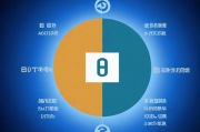 天天基金网网站流量_天天基金网是怎么赚钱的