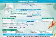 嗯，用户让我写一篇关于地区补贴申请的文章，标题和内容都要写。首先，我得理解用户的需求。他们可能需要一篇结构清晰、内容详实的文章，可能用于申请或者作为参考资料