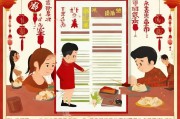 过年补贴申请要求及注意事项