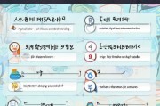 如何轻松注册韩国网站，新手指南与步骤详解