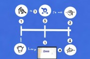 如何轻松注册并使用Zoom进行在线会议—步骤详解