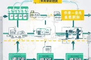 五保户可以申请几次补贴？政策解读及申请指南