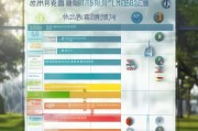 退休干部养老金补贴申请指南，流程与注意事项