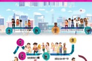 易车网注册指南，轻松开启您的汽车生活之旅