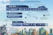 2023年重庆软件设计师补贴申请指南，如何高效申请