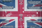 英国公司注册全攻略，流程、注意事项及所需文件