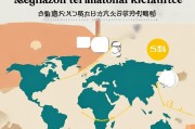 国外亚马逊注册攻略，轻松开启跨境电商之旅