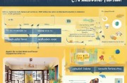 CPA申请补贴，如何减轻会所费用负担？