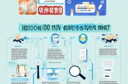 如何申请1万元补贴？实用技巧与注意事项
