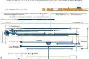 注册安全工程师高级考试攻略，备考路径与技巧详解