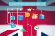 英国公司注册全攻略，如何轻松完成英国公司注册流程