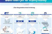 2023年 Car Trade-In Subsidy Application Guide